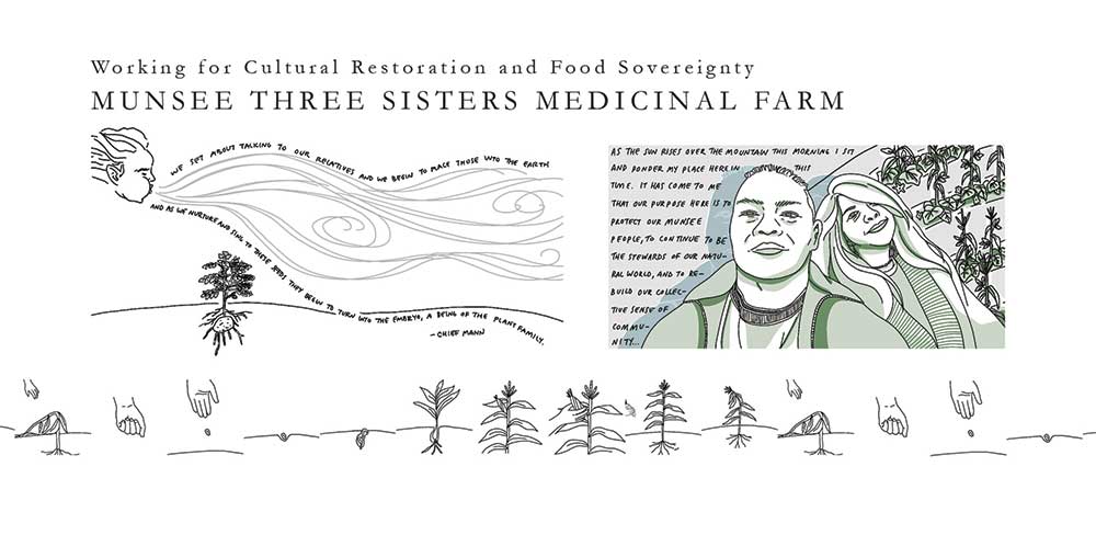 Munsee Three Sisters Medicinal Farm Graphic